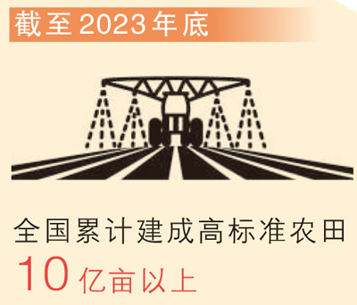 高標準農田  　　我國高標準農田建設持續推進，耕地質量不斷改善。據了解，建成后的高標準農田畝均糧食產能增加10%—20%。各地扎實推進高標準農田建設工作，把更多符合條件的農田改造成適宜耕作、旱澇保收、高產穩產的現代化良田，筑牢“藏糧于地”的物質根基。