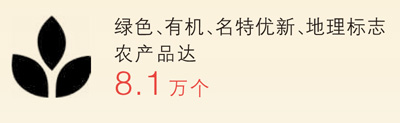 綠色優質農產品  　　我國深入推進農業品種培優、品質提升、品牌打造和標準化生產，持續增強糧食及重要農產品市場競爭力和可持續發展能力。農業綠色生產方式加快應用，越來越多綠色優質農產品擺上城鄉居民的餐桌。